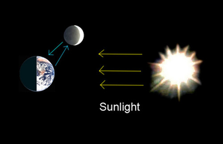 Illustration for article titled Behold, a beautiful example of Earthshine